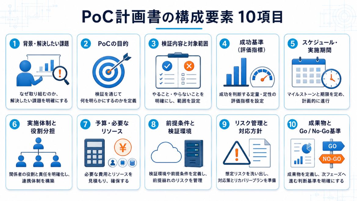 PoC計画書に盛り込むべき基本項目(構成要素)